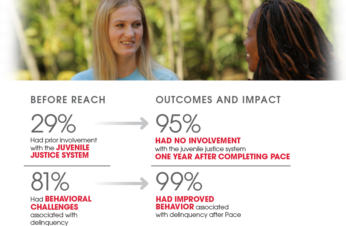 Before and after Reach infographic